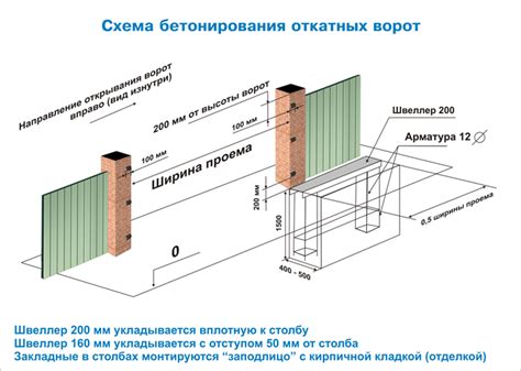 Разнообразные возможности для улучшения функциональности раздвижных ворот