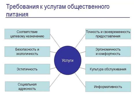 Разнообразные возможности премиум услуг и их характеристики