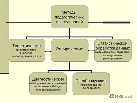 Разнообразные методы формирования площади в проектировании в программе Архикада