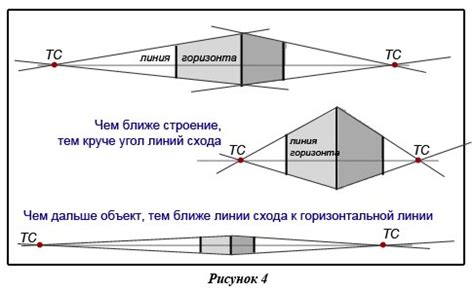 Разнообразные перспективы на прибытие