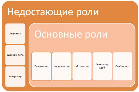 Разнообразные показатели и распределение ролей