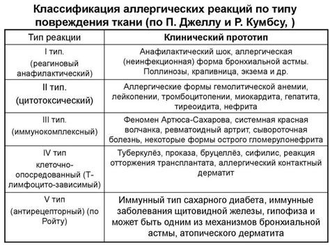 Разнообразные причины зуда: от аллергических реакций до генетической предрасположенности