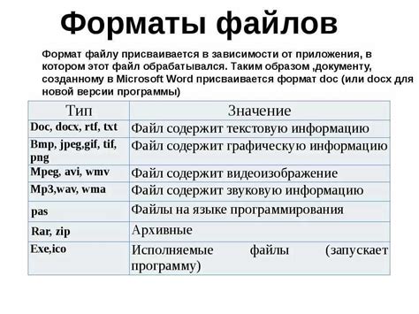 Разнообразные способы определить кодировку файлов различных форматов