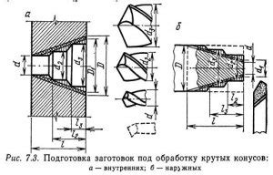 Разнообразные способы оформления карточных конусов