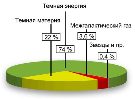 Разнообразные способы расчета количество материи