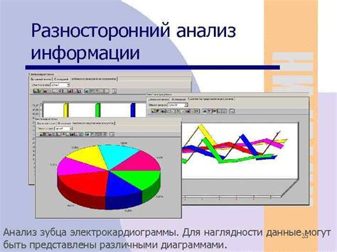 Разносторонний анализ показателей