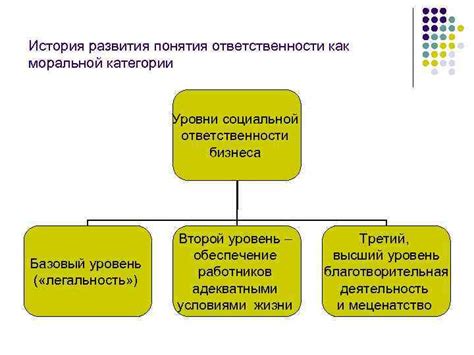 Разные уровни и области ответственности как фактор несоответствия