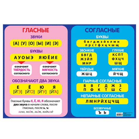 Разрабатываем звуковую систему и правила языка