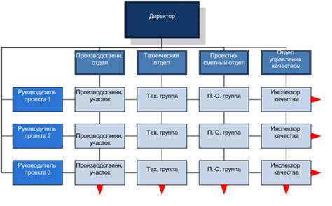 Разработайте план эпизодов и структуру контента