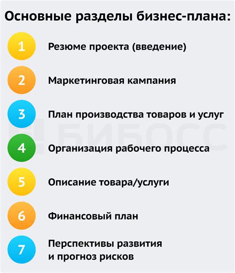 Разработка бизнес-плана: необходимые шаги и составляющие