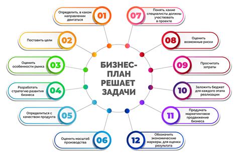 Разработка бизнес-плана собственного стартапа: важные этапы и правильное планирование