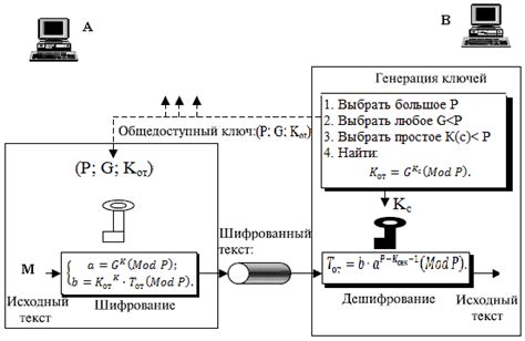 Разработка инновационного криптографического протокола