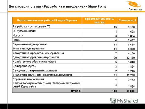 Разработка и детализация отобранных эмотиконов