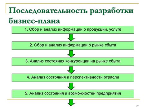 Разработка и утверждение плана разрыва