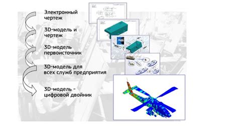 Разработка и эффективное функционирование ПЛМ