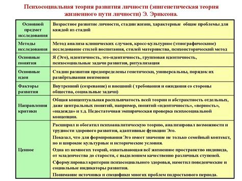 Разработка концепции жизненного пути электронного питомца