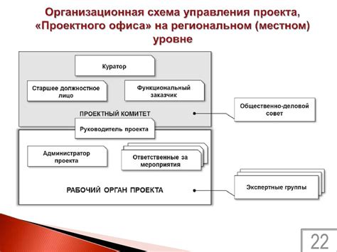 Разработка основных компонентов структуры проекта