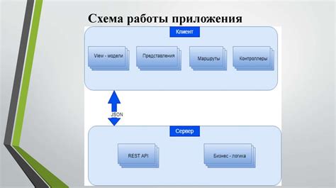 Разработка серверной части: важная составляющая онлайн-проекта