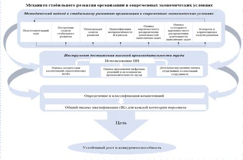 Разработка стабильного расписания: