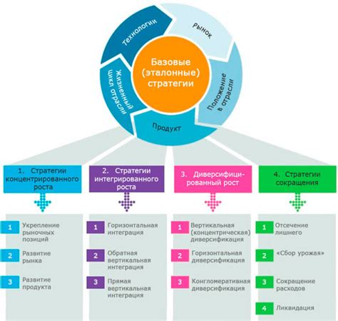 Разработка стратегии для снижения влияния руководителя