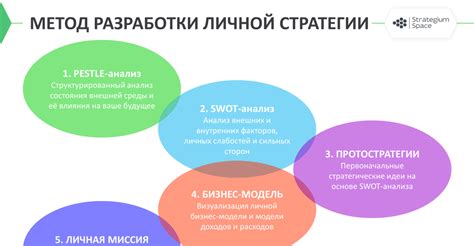 Разработка стратегии личного роста