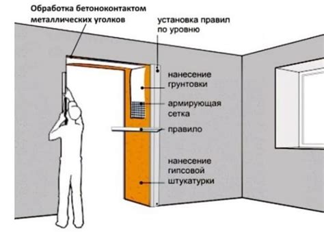 Разрешение трудностей при установке обрамления дверного проема