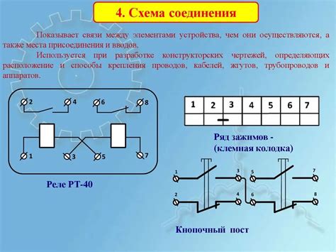 Разъединение связи между элементами экранной подсистемы и схемой главной платы: неотъемлемые приборы и меры безопасности