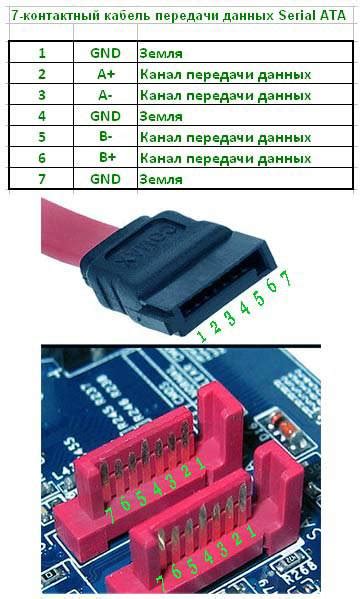 Разъемы и порты кабеля SATA