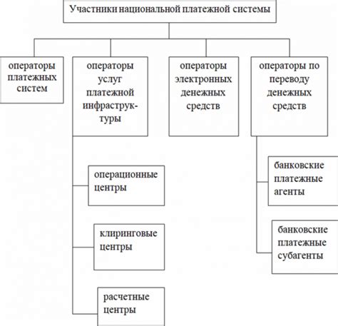 Разъяснение базовых понятий и описание преимуществ платежной системы