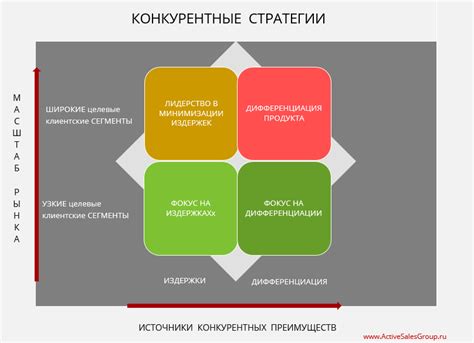 Раскодировка данных: ключевые стратегии и руководящие принципы