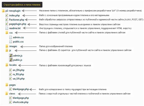 Распаковка и размещение файлов плагина