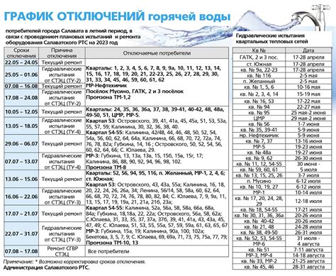 Расписание прекращения подачи горячей воды в различных районах города