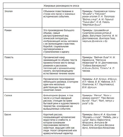 Распознавание стиля и художественного исполнения