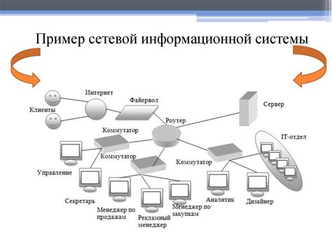 Расположение и организация информации