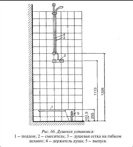 Расположение и отметки для установки ванны на плитку