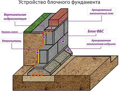 Расположение и установка опорных блоков: важность правильной основы для устойчивой конструкции