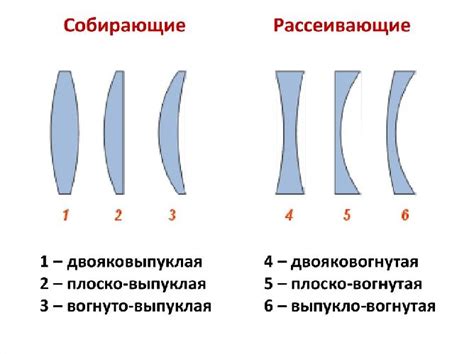 Расположение линзы на устройстве: сведения о правильной установке