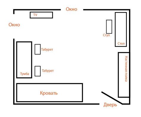 Расположение мебели и необходимых предметов