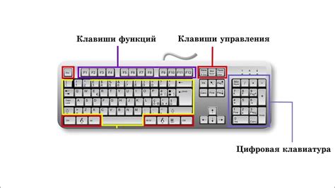 Расположение основных клавиш