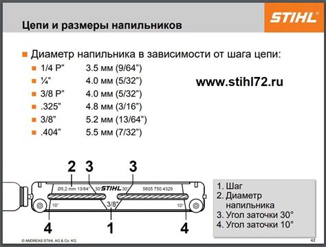 Расположение элементов шаблона для точения цепи