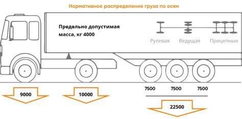 Распределение веса и нагрузки для безопасного подъема кабины