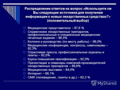 Распределение времени получения информации о новых сообщениях