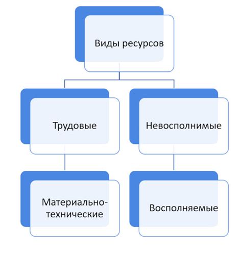 Распределение материальных ресурсов в природе