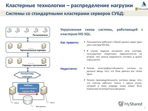 Распределение нагрузки и управление ресурсами кластера