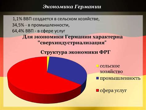 Распределение ресурсов и восстановление экономики Германии