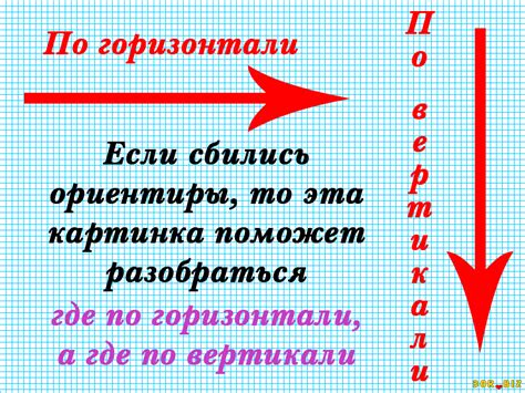 Распределение терминов и понятий по горизонтали и вертикали