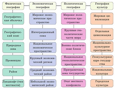 Распространение водных отметок в различных отраслях