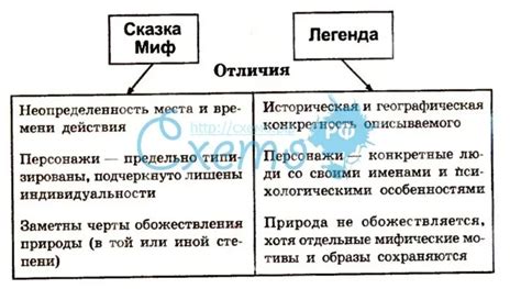 Распространенность мифа