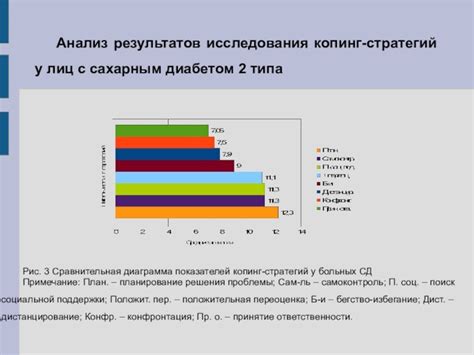 Рассмотрение взаимосвязи с психоэмоциональным состоянием и эффектом стресса