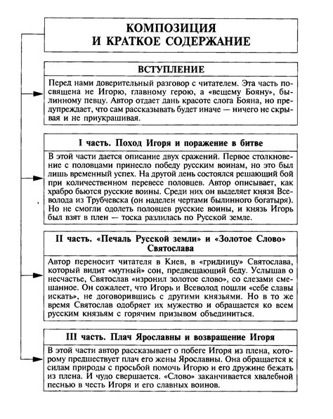 Рассмотрение и анализ содержания и структуры «Слова о полку Игореве»